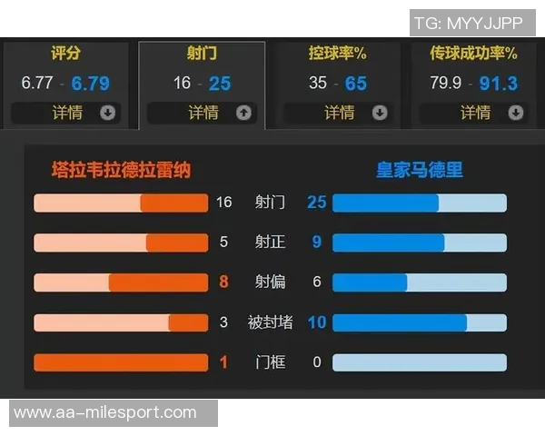 西协甲倒2差点绝平皇马主帅期待每周都能享受这样的精彩对决